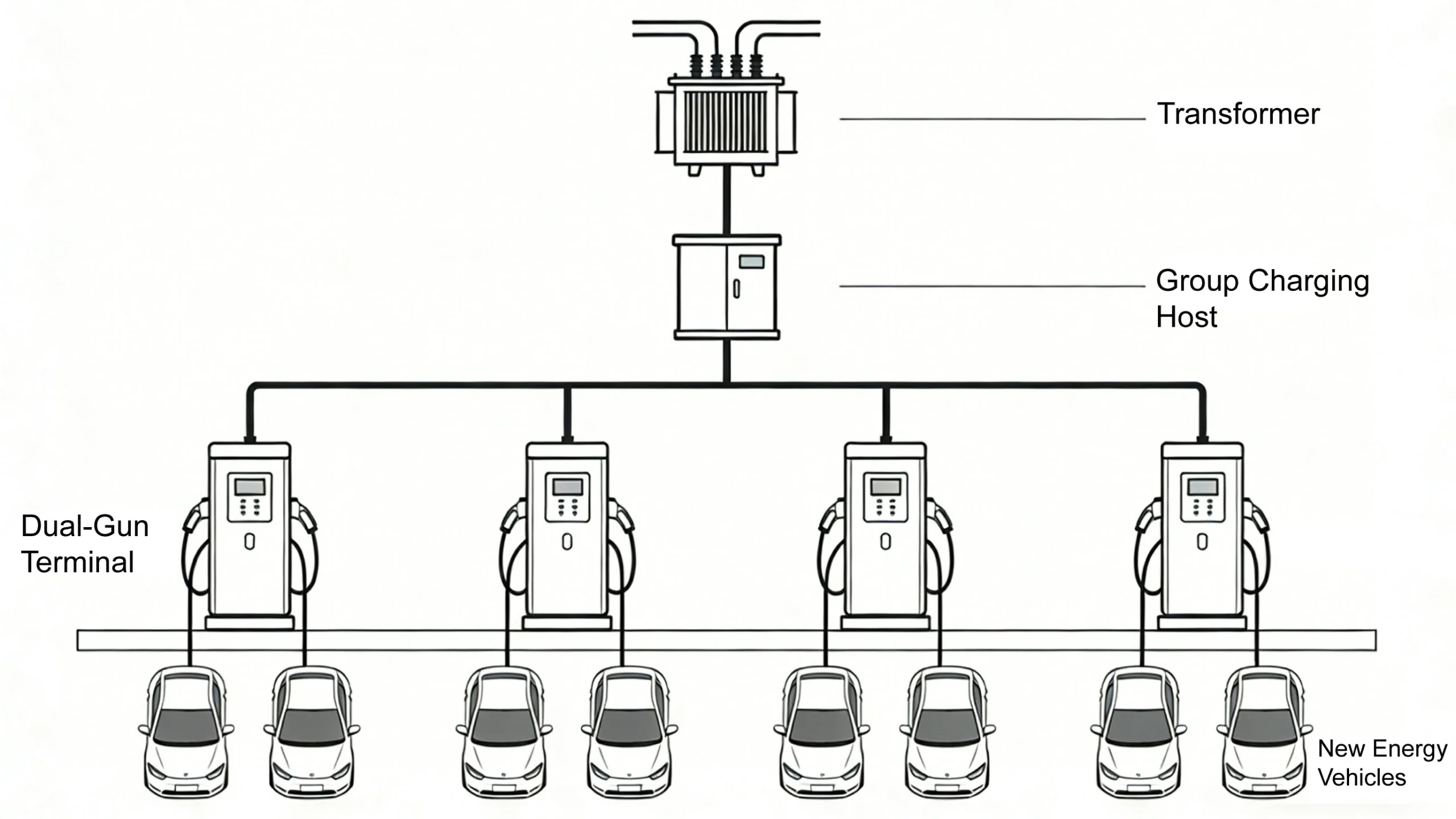 Why OCPP 1.6J is the Gold Standard for Commercial EV Charging Operations in 2026?