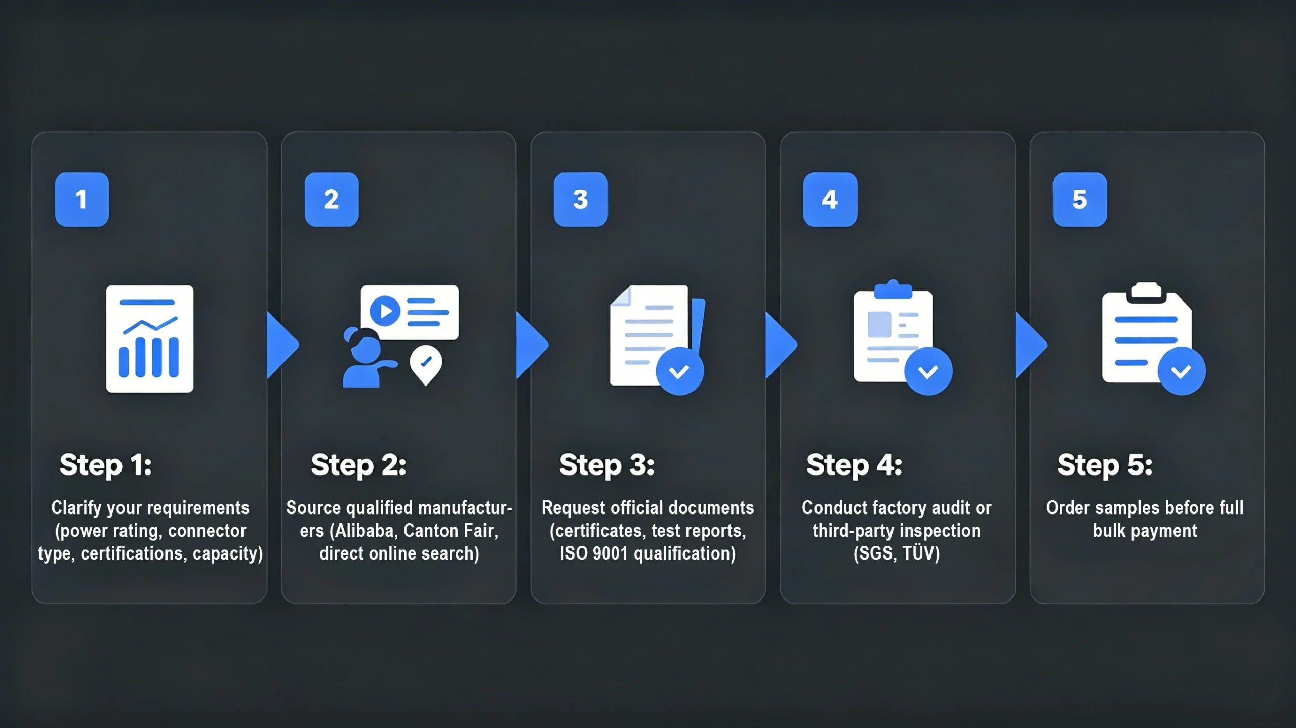 Step-by-step import process flow (could be a numbered list with icons)